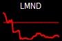 LMND